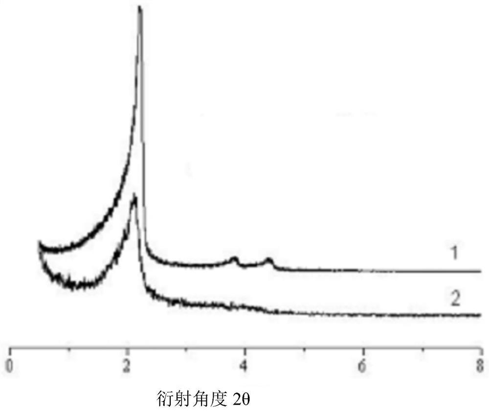 Tumor-specific cleavable pegized nanoparticles, preparation method and application