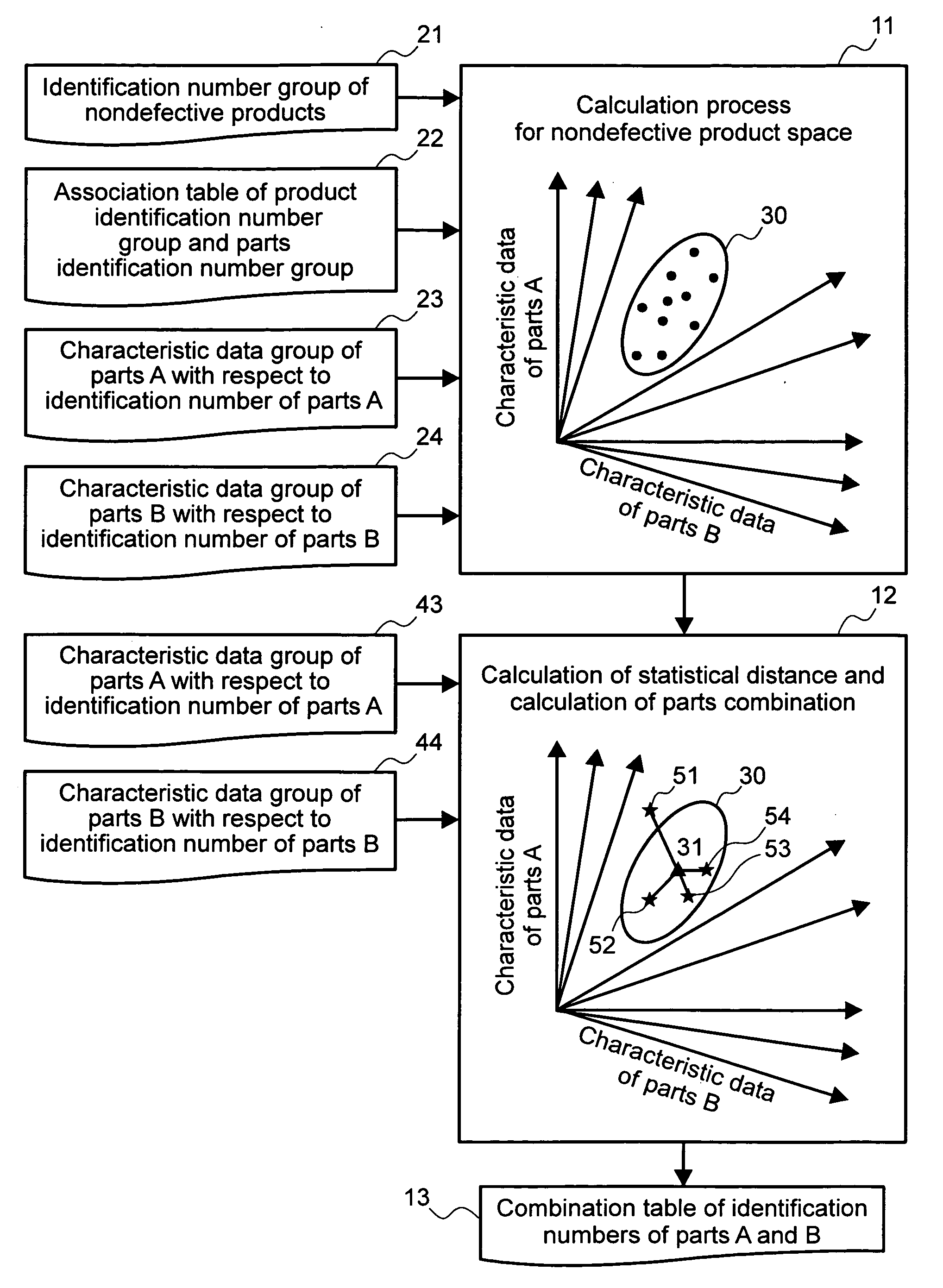 Method for manufacturing product formed with a plurality of parts and method for combining parts