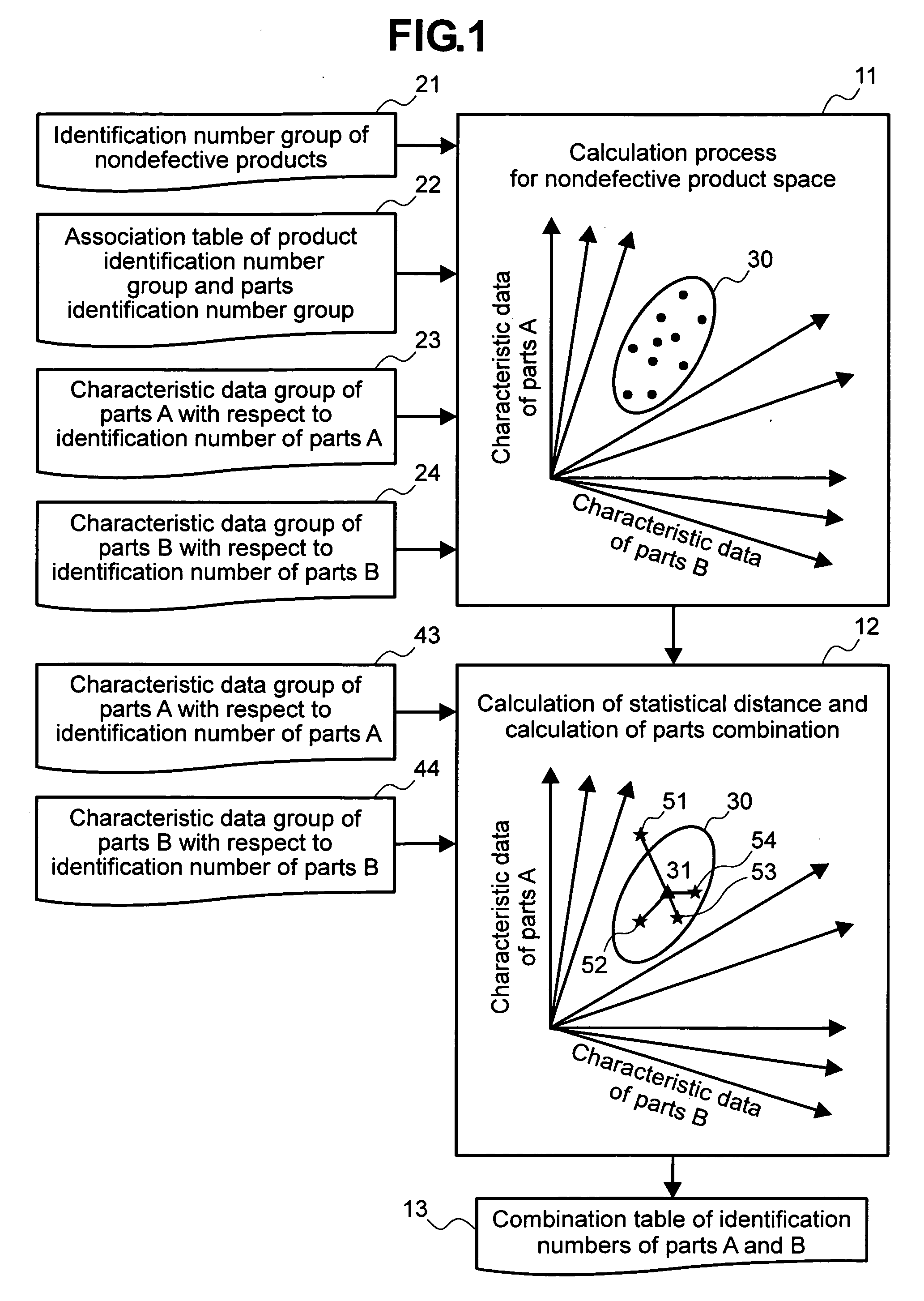 Method for manufacturing product formed with a plurality of parts and method for combining parts