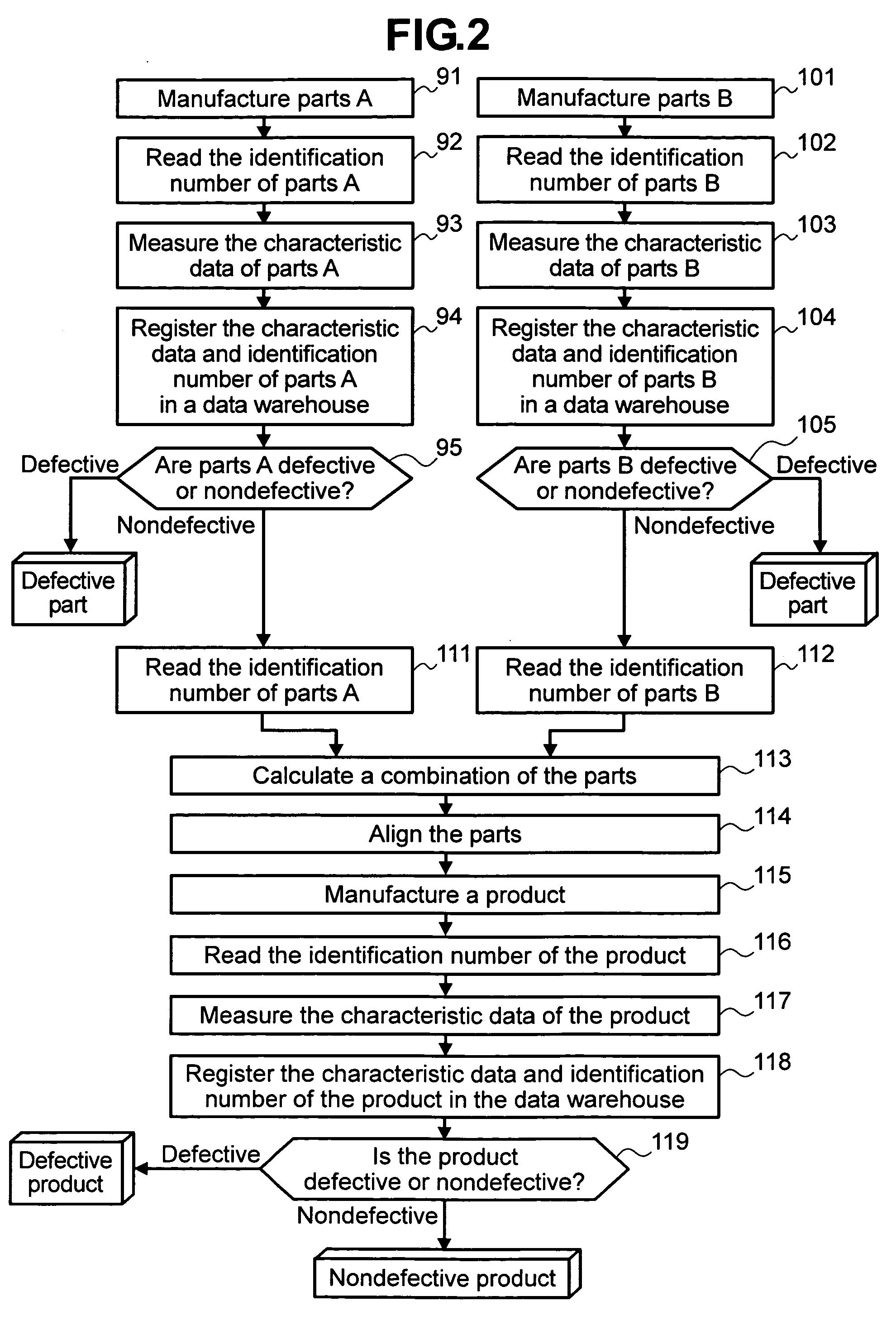 Method for manufacturing product formed with a plurality of parts and method for combining parts