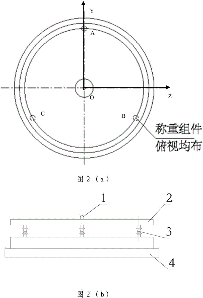 Mass and center three-point supporting redundancy measuring equipment