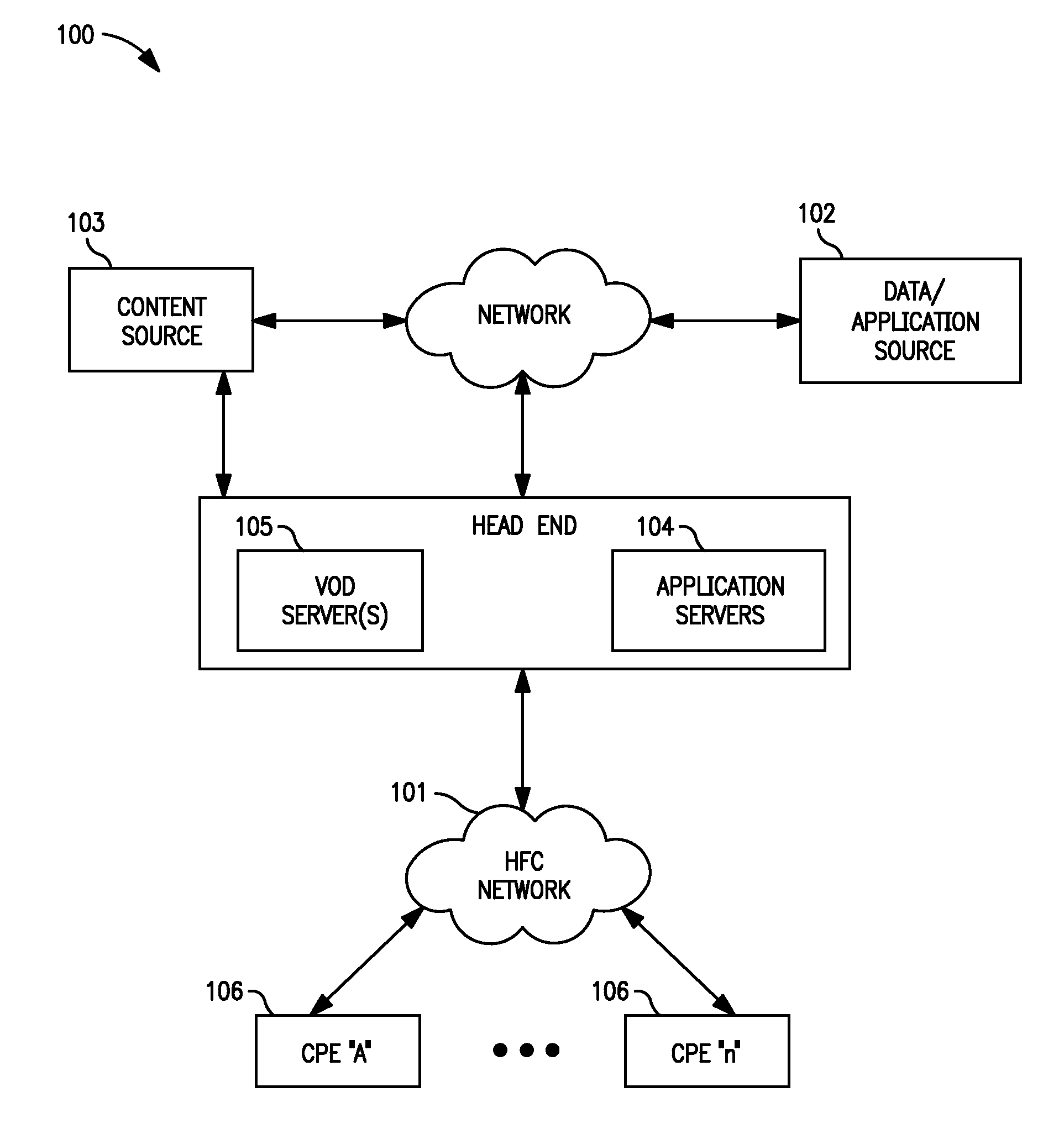 Methods and apparatus for premises content distribution