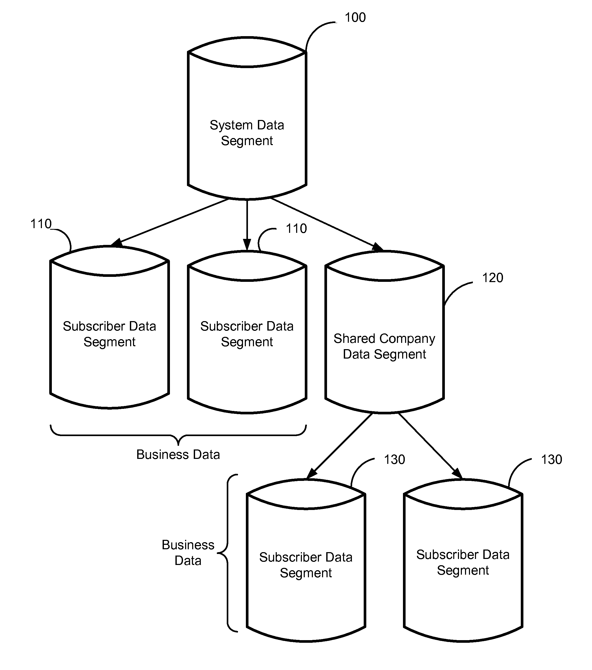 Method and system for storing shared data records in relational database