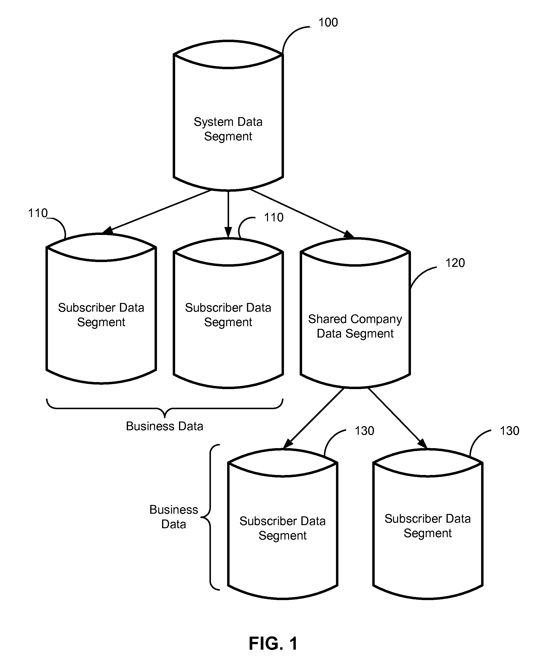 Method and system for storing shared data records in relational database