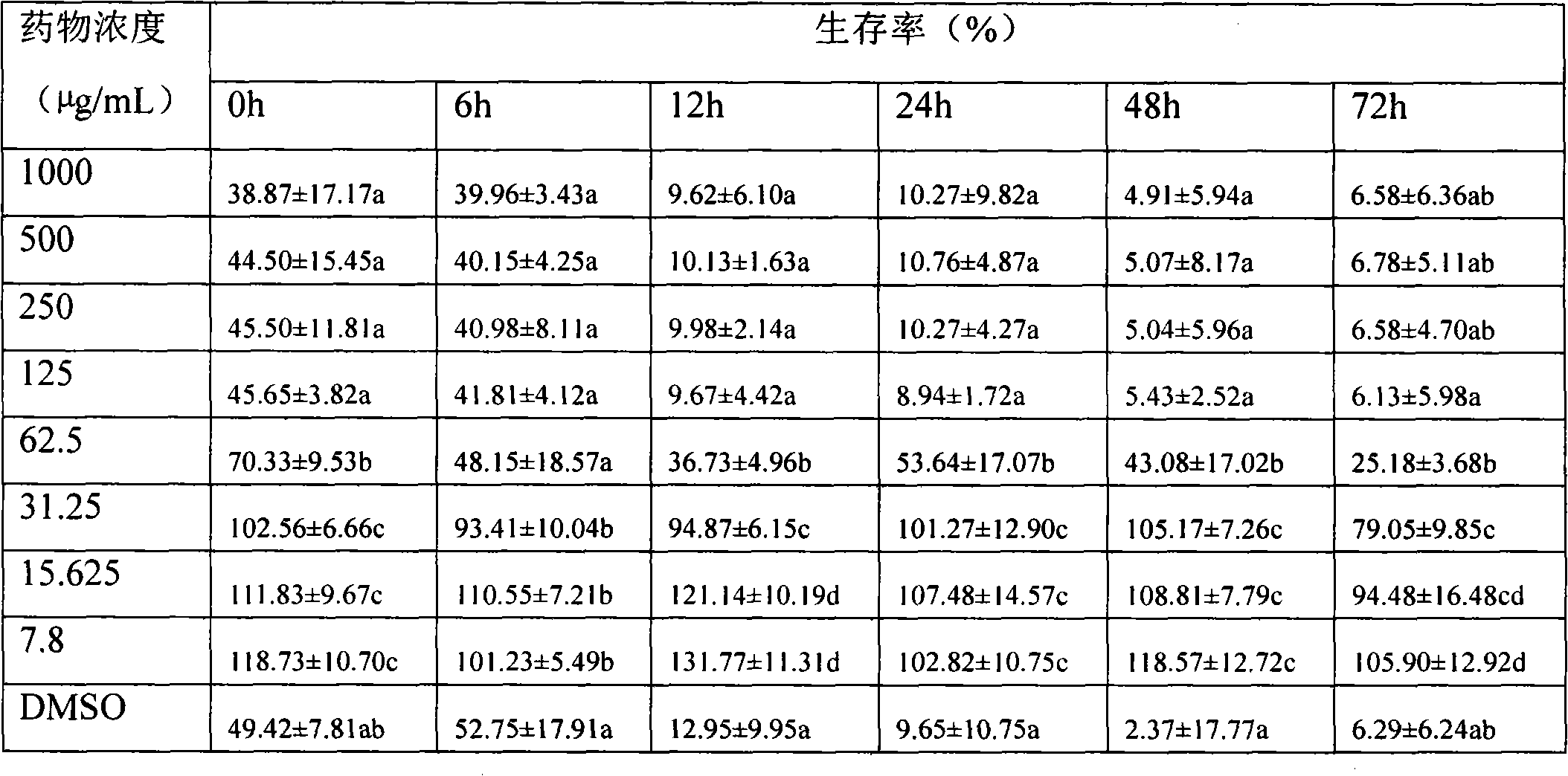 Preparation method of fungal extract for inhibiting human immunodeficiency virus