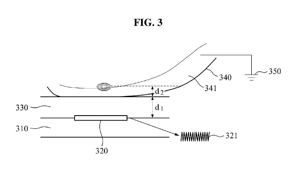 Device and method for providing tactile sensation