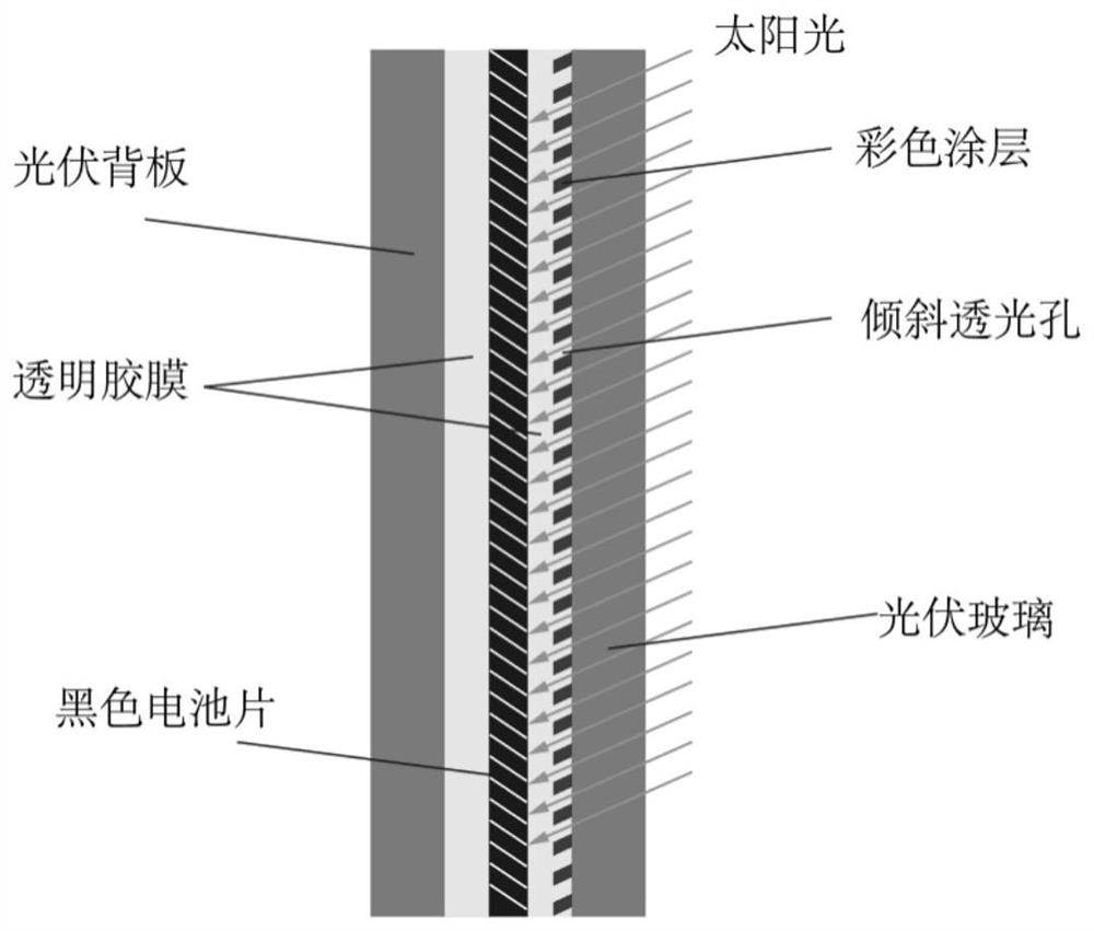 Solar glass panel with honeycomb colored tempered coating and production method thereof, colored solar photovoltaic module