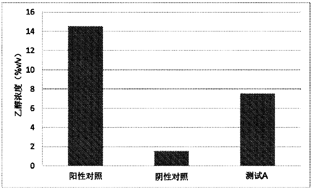 Methodology for preparing ethanol-reduced fermented beverages