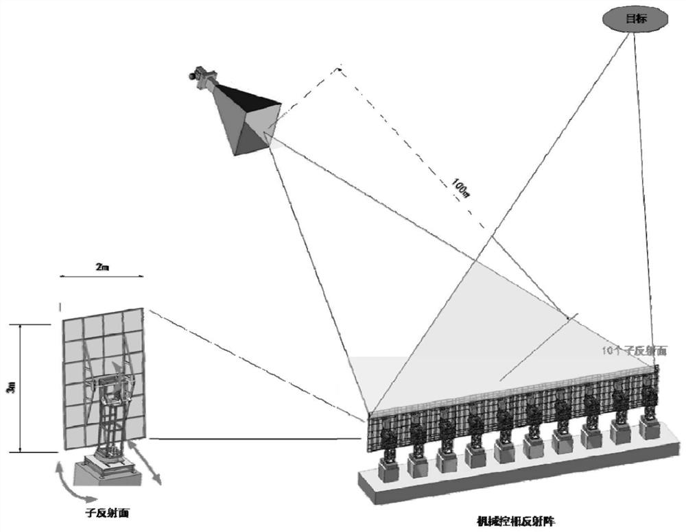 Ultra-large-aperture planar reflection array antenna