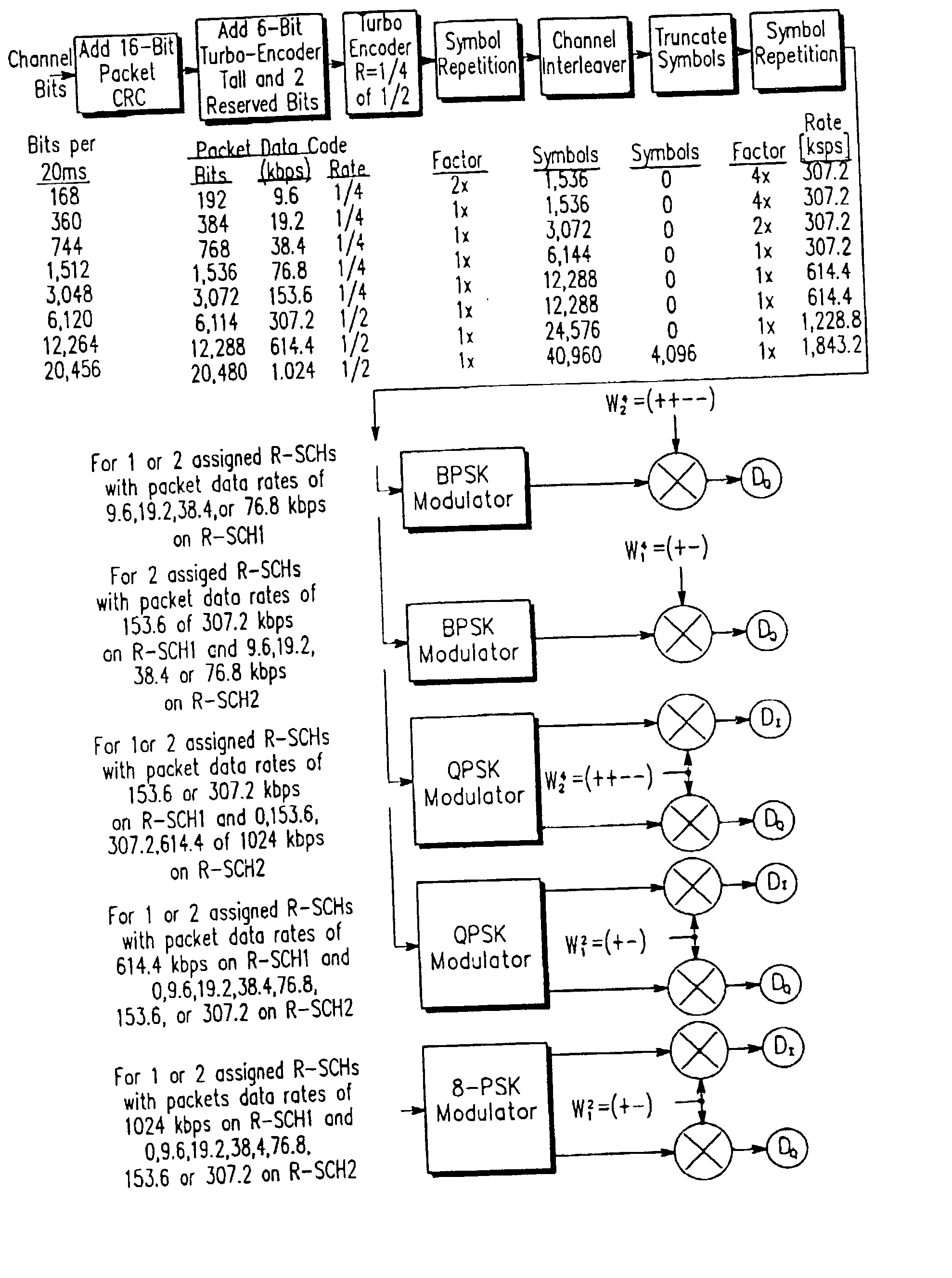 Reverse transmission apparatus and method for improving transmission throughput in a data communication system