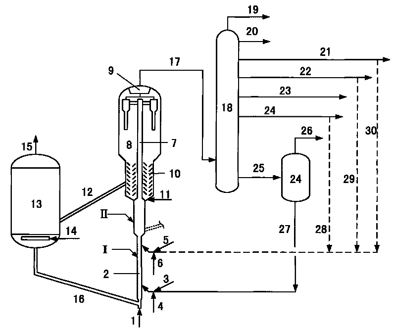 Method for preparing light-weight fuel oil and propylene from inferior raw oil