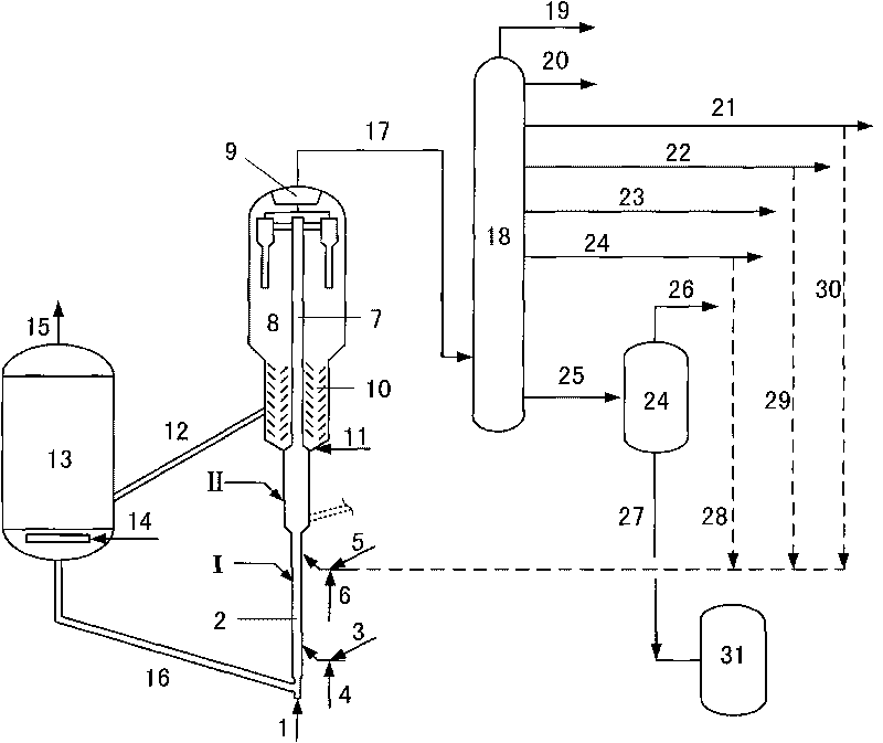 Method for preparing light-weight fuel oil and propylene from inferior raw oil