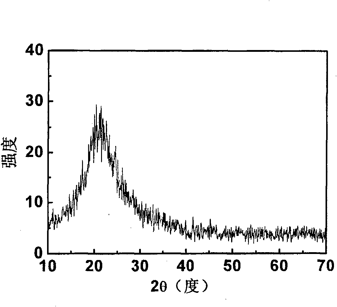 Method for preparing p-type copper-sulfur-containing transparent conductor film