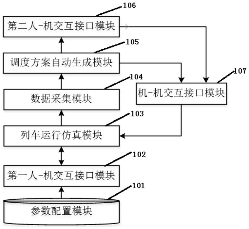 High-speed train operation adjustment method and system based on Q learning