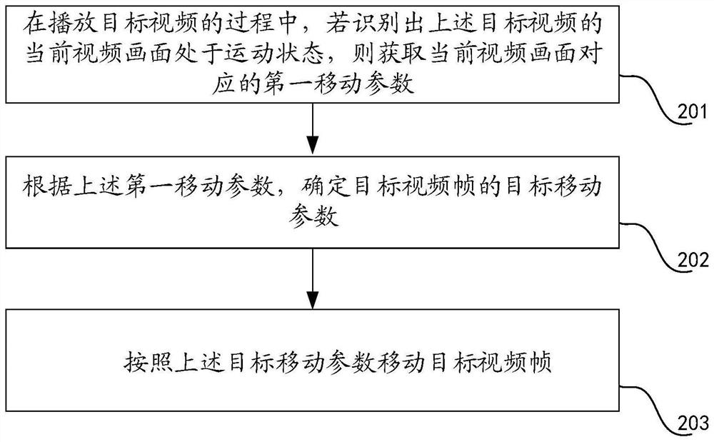 Video picture processing method and device, electronic equipment and readable storage medium