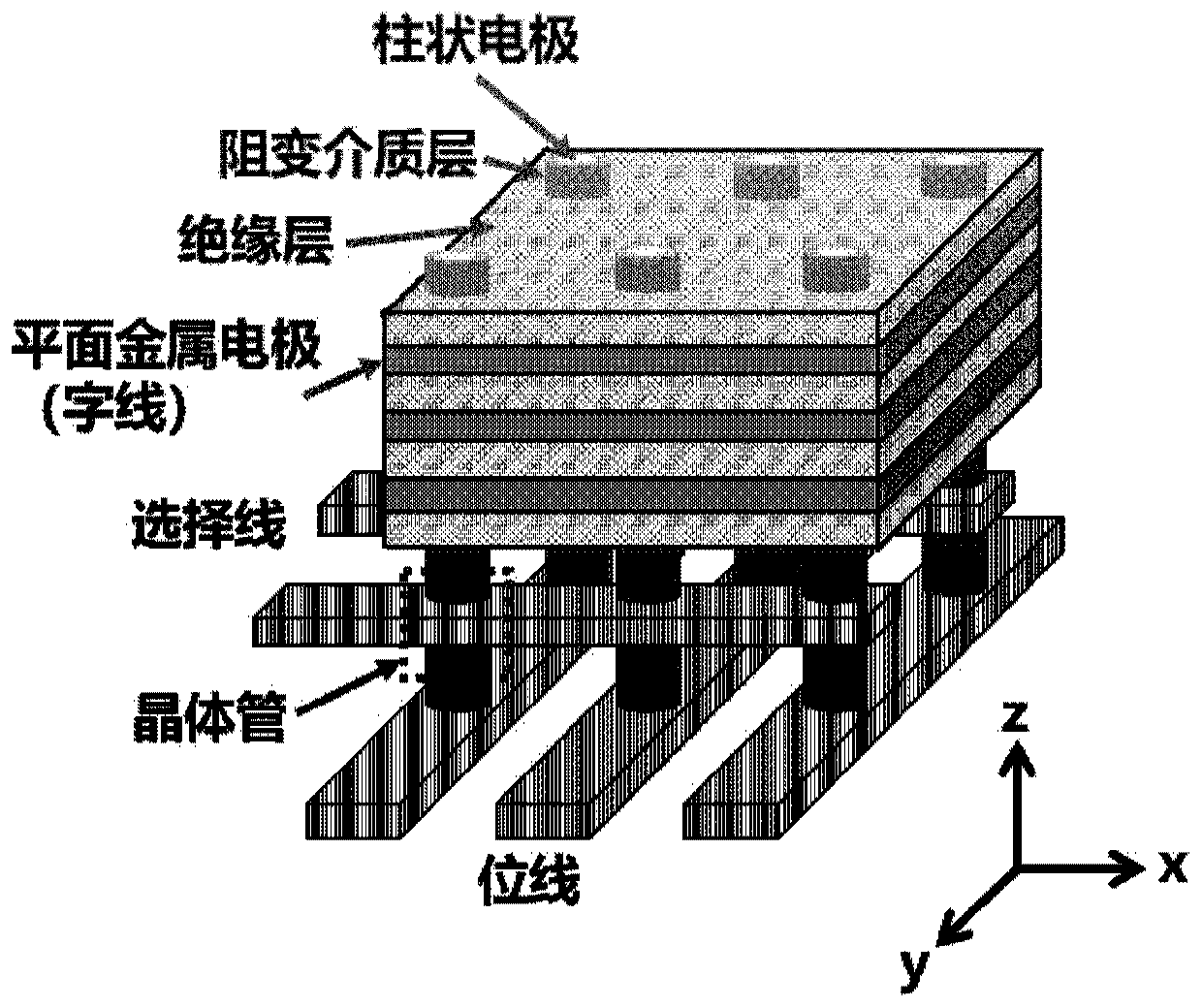 Three-dimensional vertical resistive random access memory array and operation method and device thereof, equipment and medium