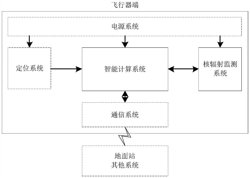 Radioactive source intelligent searching and positioning system and working method thereof