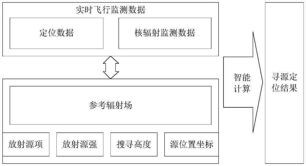 Radioactive source intelligent searching and positioning system and working method thereof