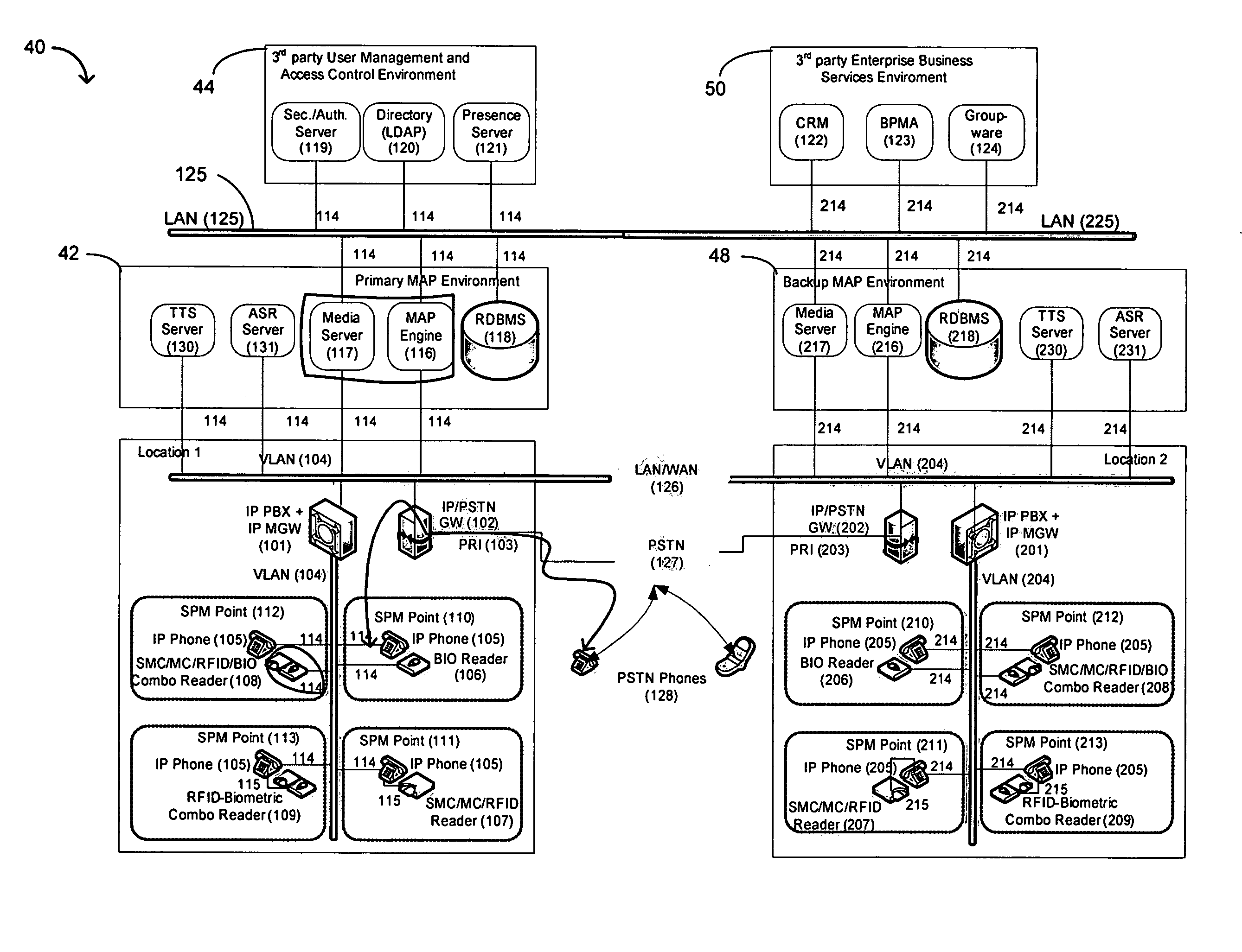 Method and system for multi-level secure personal profile management and access control to the enterprise multi-modal communication environment in heterogeneous convergent communication networks