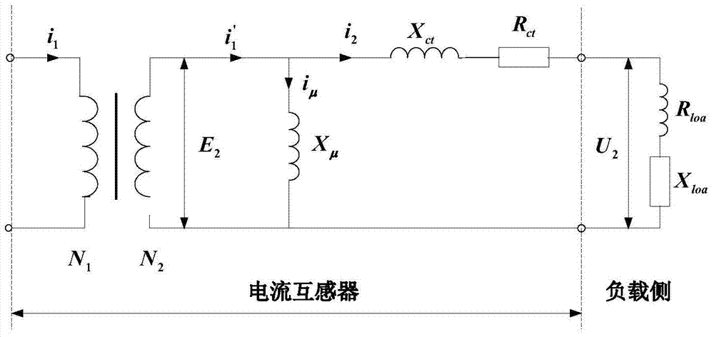 A Saturation Detection Method of Protective Current Transformer Based on Skew Distribution