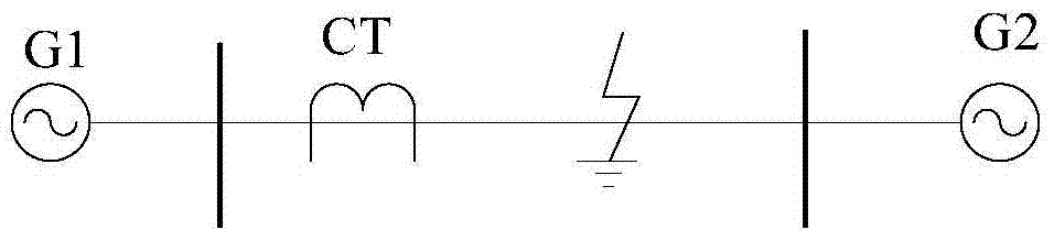 A Saturation Detection Method of Protective Current Transformer Based on Skew Distribution