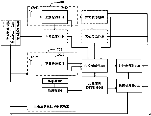 Multifunctional shaft detection device and detection method