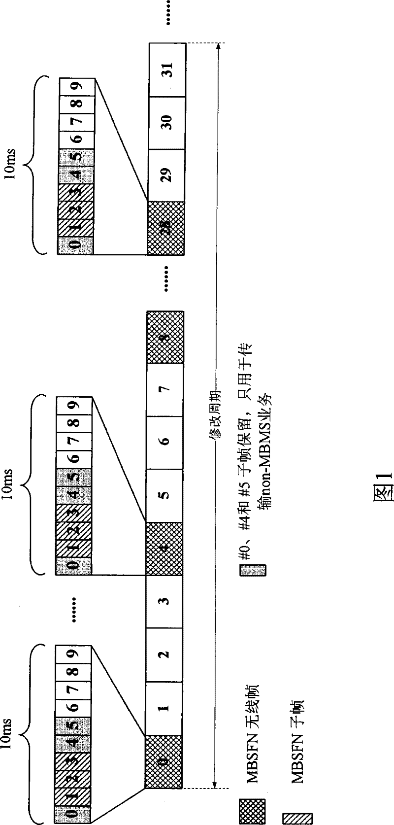 Multimedia broadcast and multicast service resource allocating method