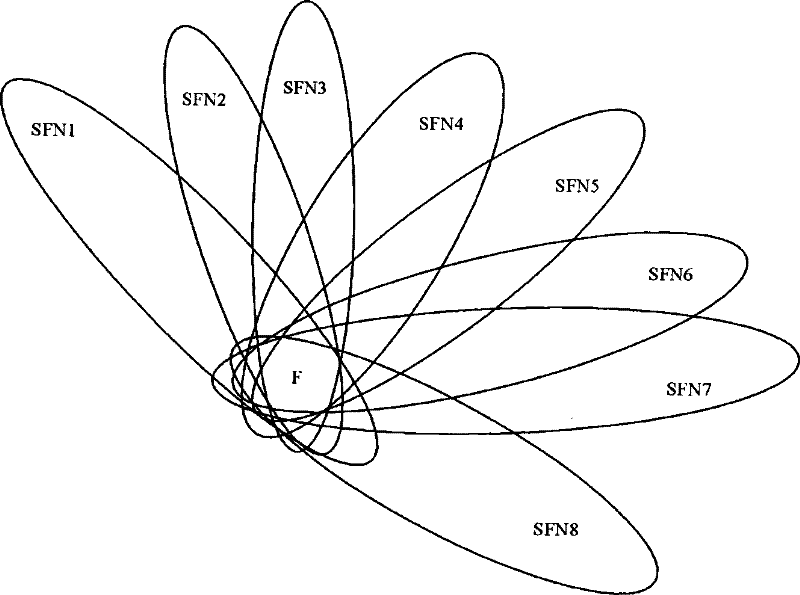 Multimedia broadcast and multicast service resource allocating method