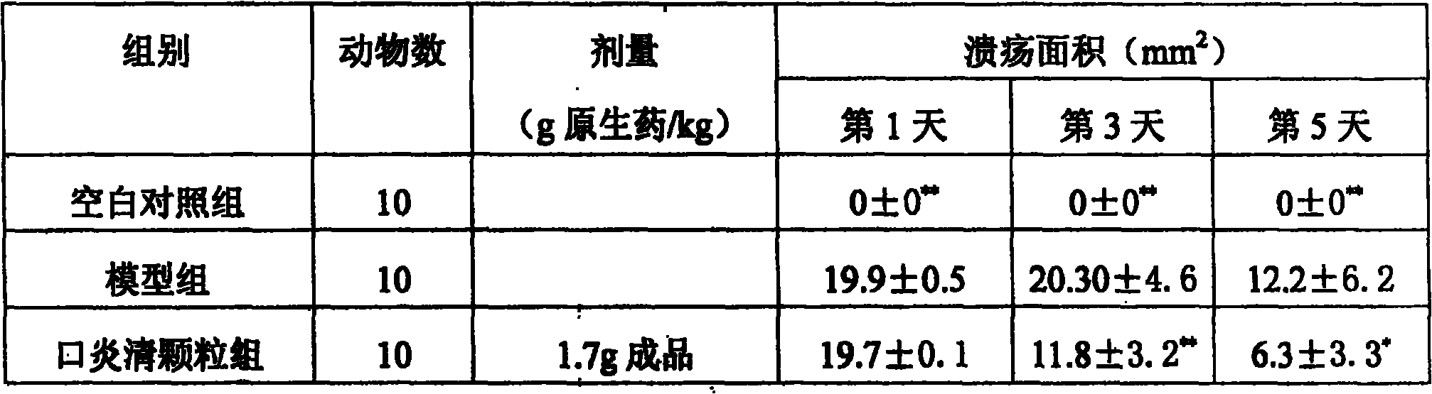 Traditional Chinese medicine mixture for treating AIDS stomatocace and recurrent stomatocace