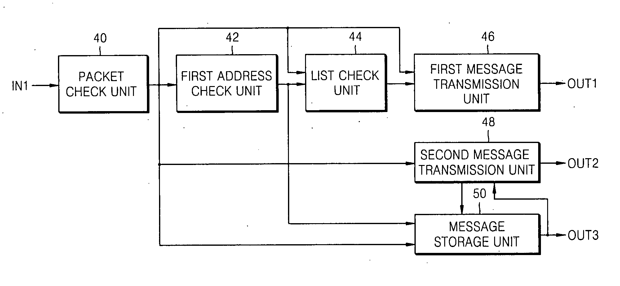 Message transmission method and device in mixture of private network and public network