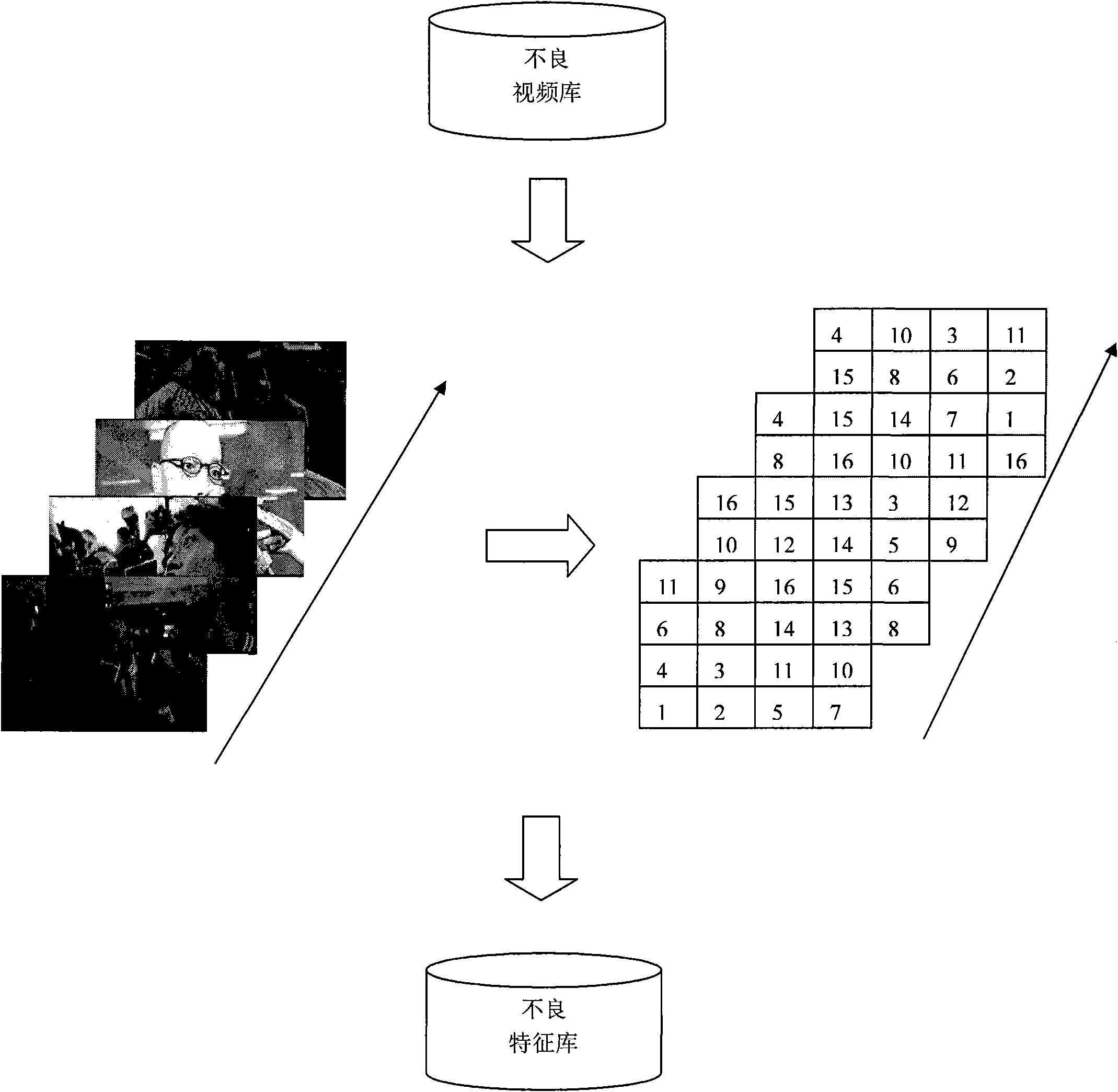 Method for identifying content of digital video