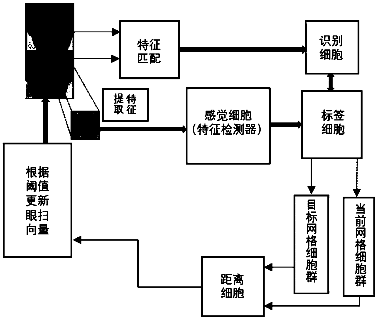 HOG algorithm image recognition method based on grid cell memory