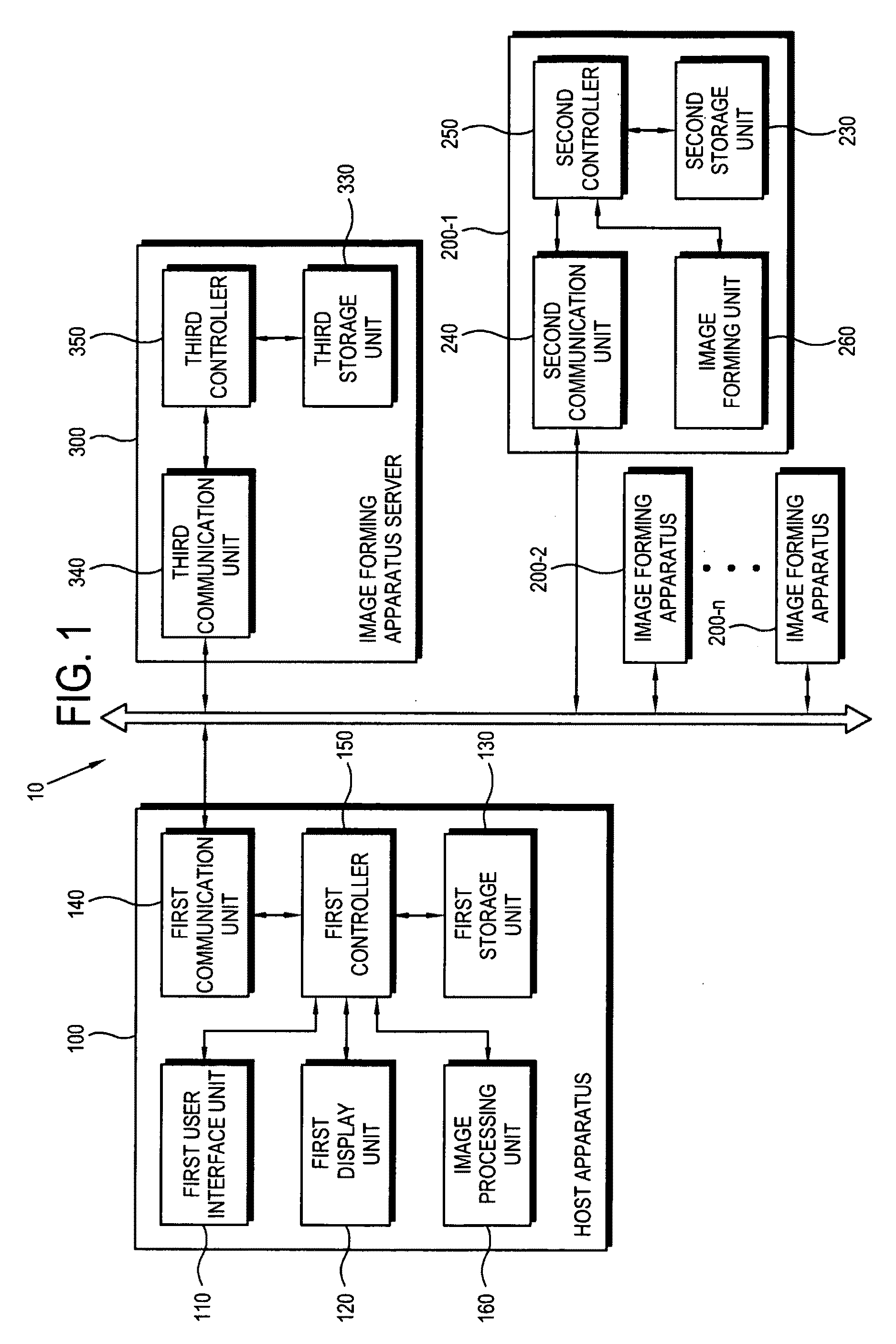 Host apparatus connected to image forming apparatus and compatible function information providing method