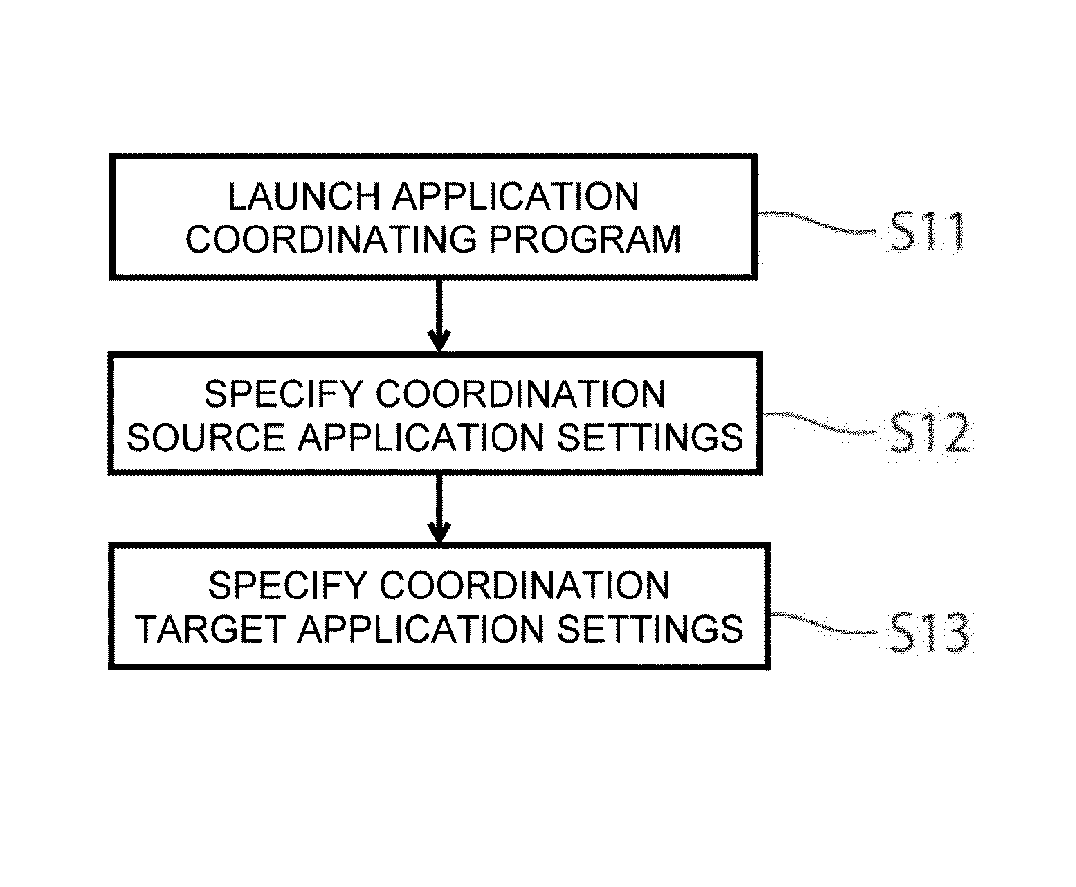 Application coordinating system, application coordinating method, and application coordinating program