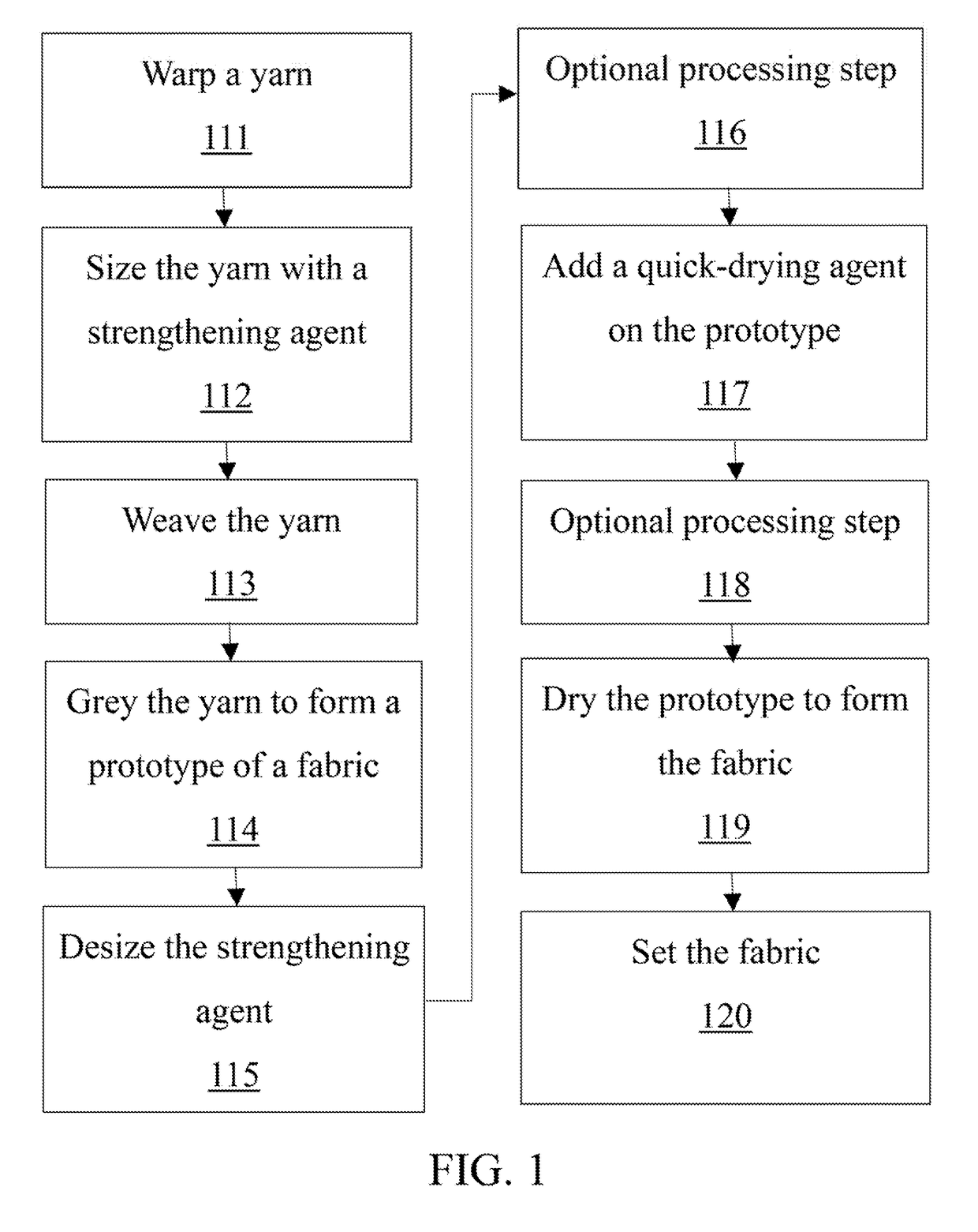 Method of manufacturing a fabric