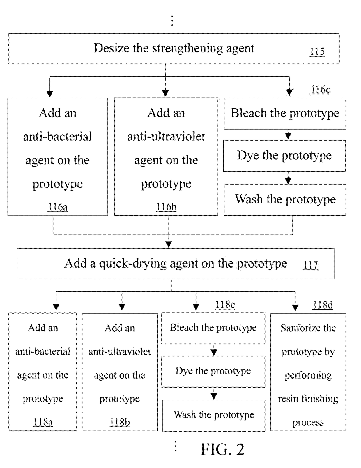 Method of manufacturing a fabric