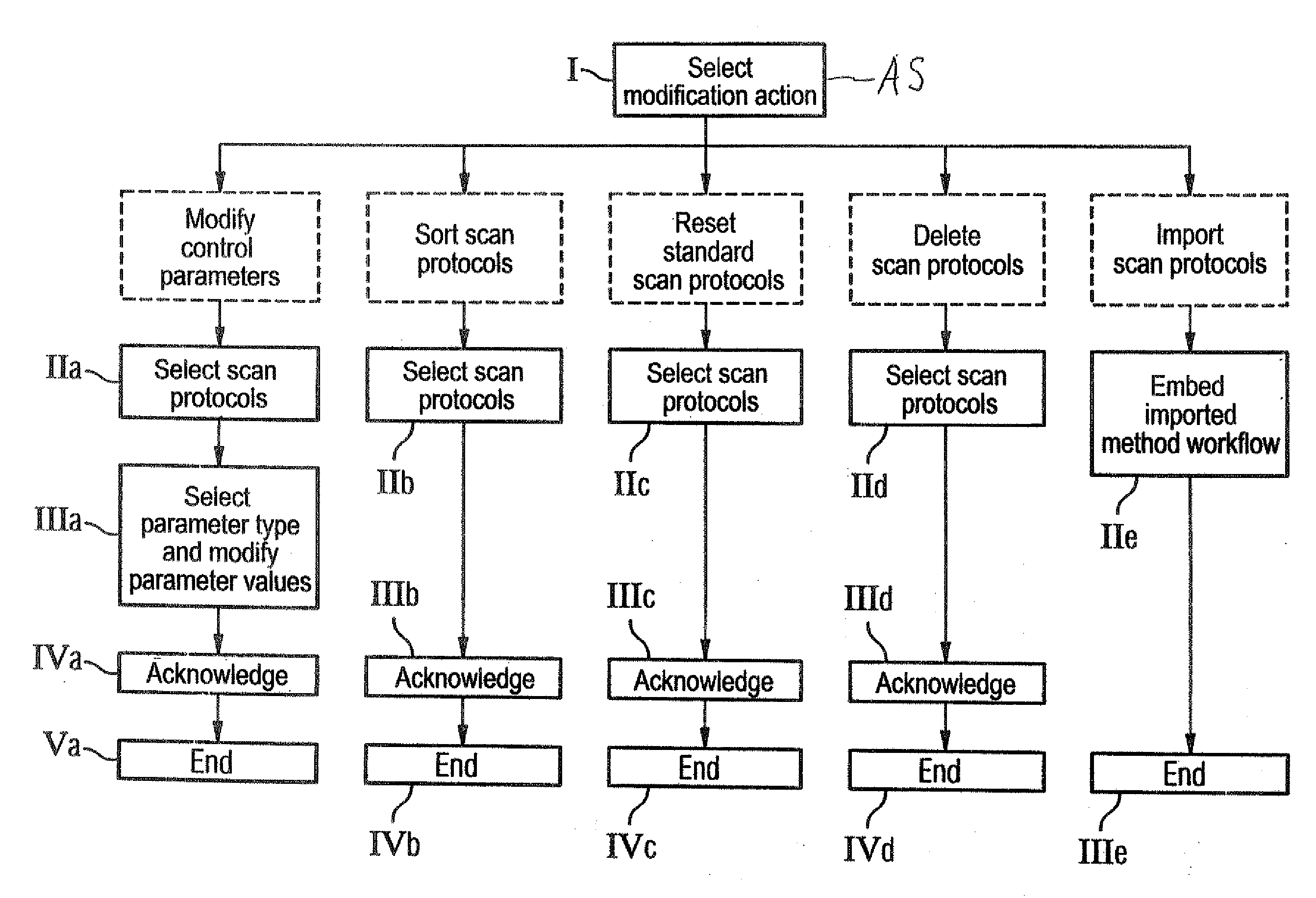 Method for modification of a number of process control protocols