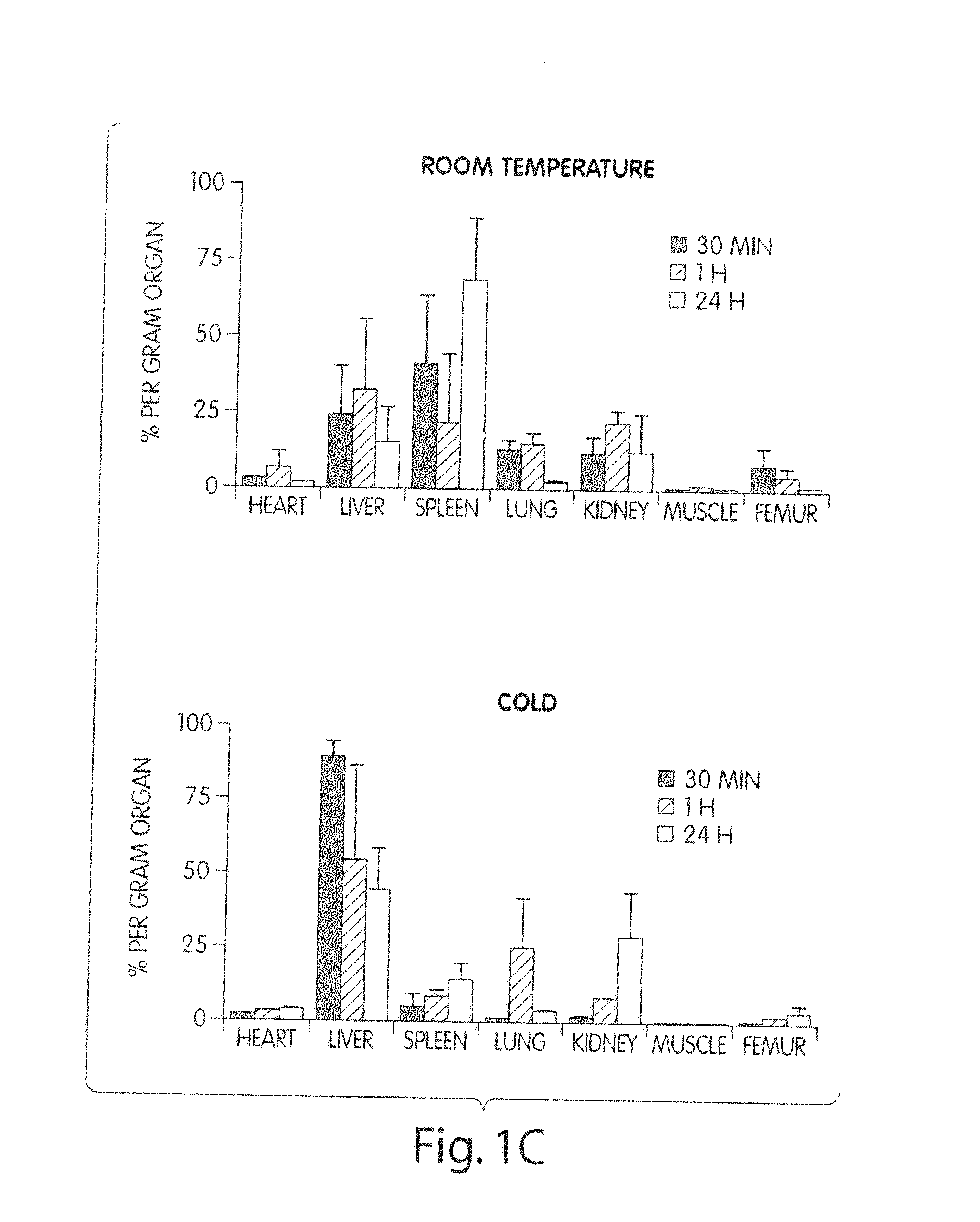 Compositions and Methods for Prolonging Survival of Platelets