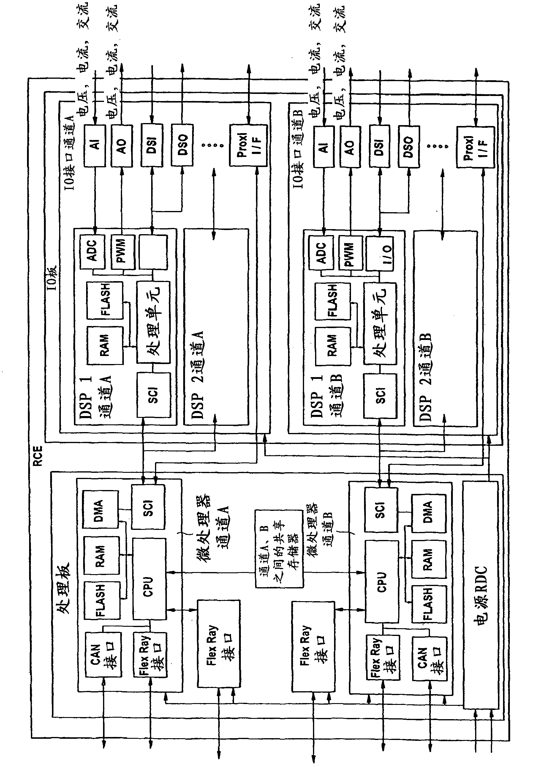 Multichannel controller module