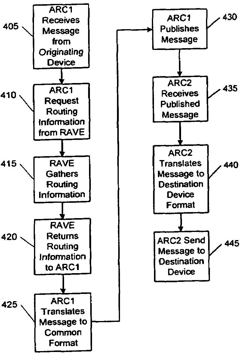 Methods and systems for routing messages through a communications network based on message content