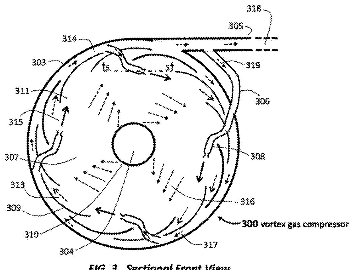 Centrifugal Gas Compressor