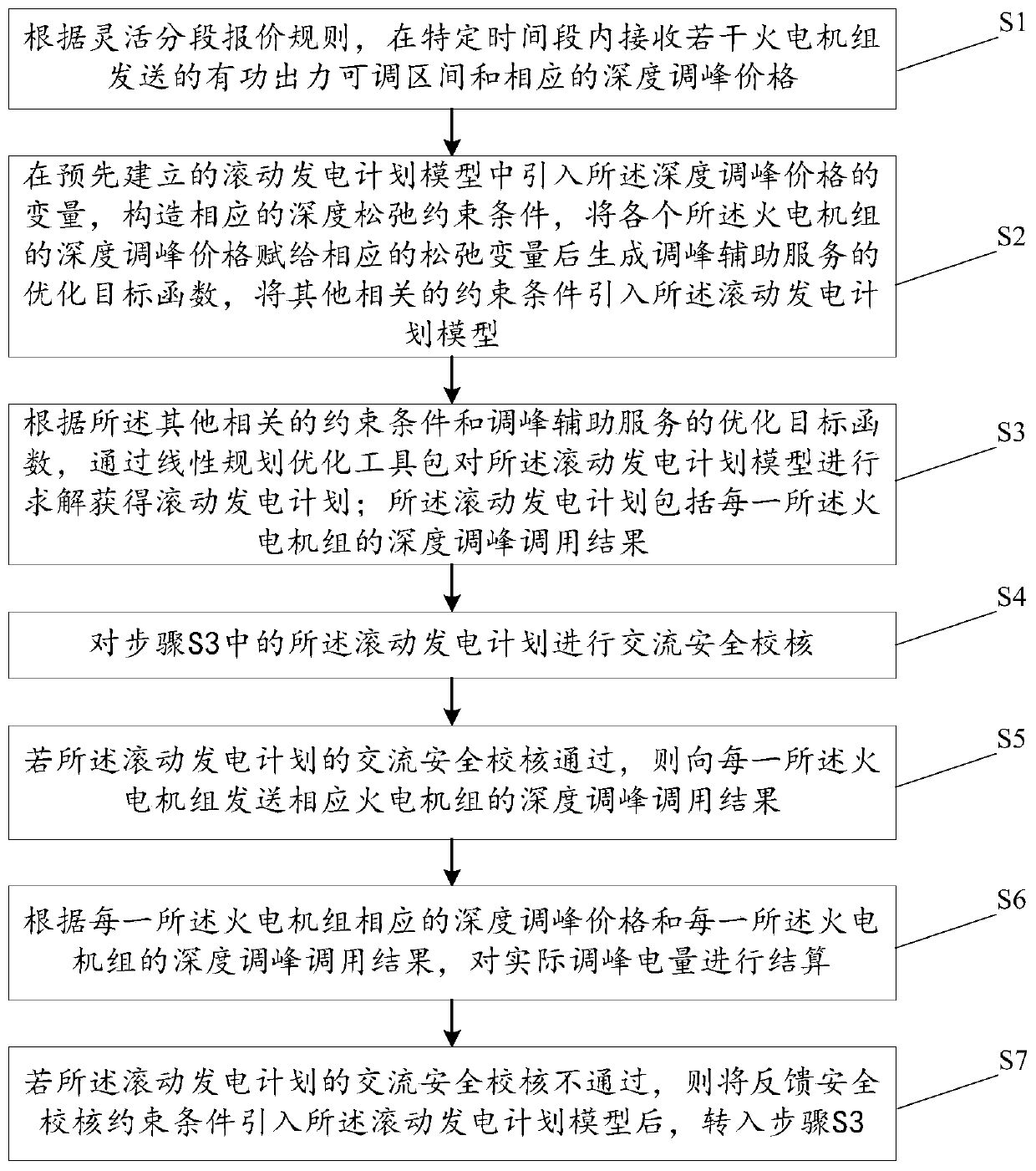 Settlement method and device based on peak shaving auxiliary service