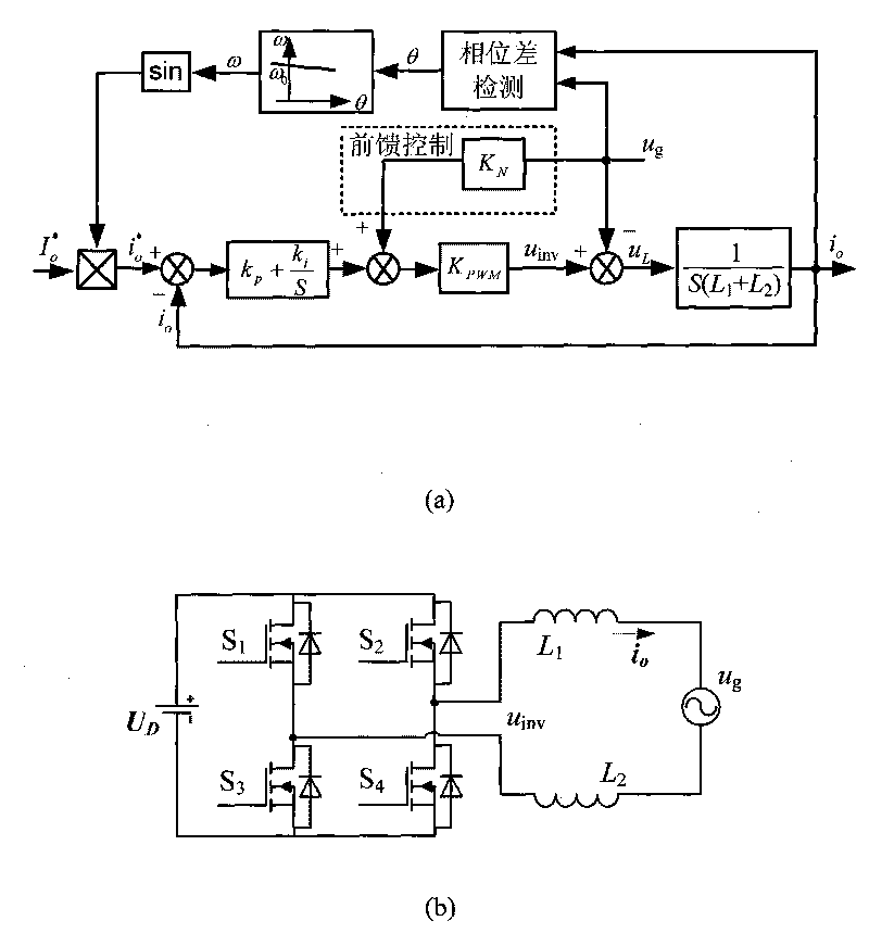 Method for realizing network access current of unity power factor of grid-connected inverter and internal anti-islanding