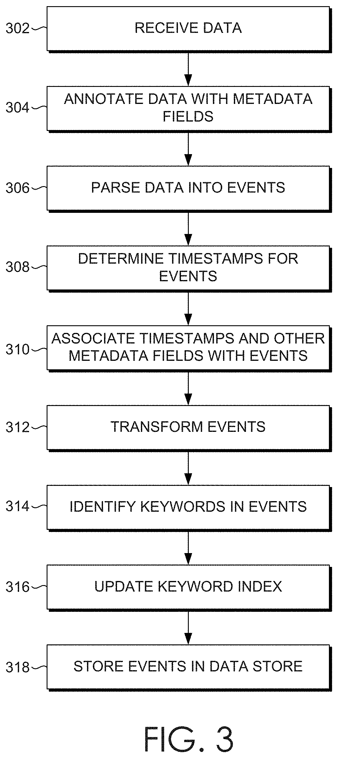 Security monitoring of network connections using metrics data