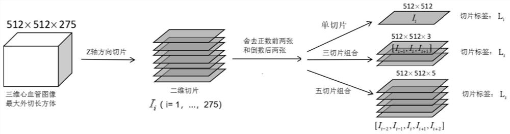 Coronary artery segmentation method and device based on multi-slice combination