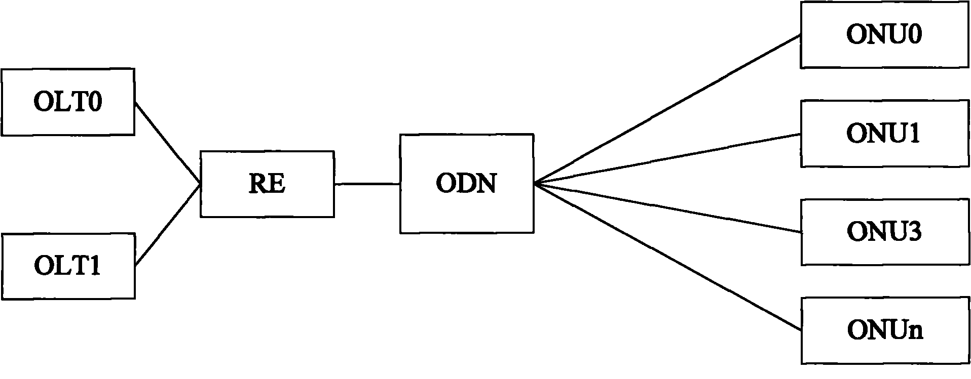 Method for distance measurement in gigabit passive optical network system