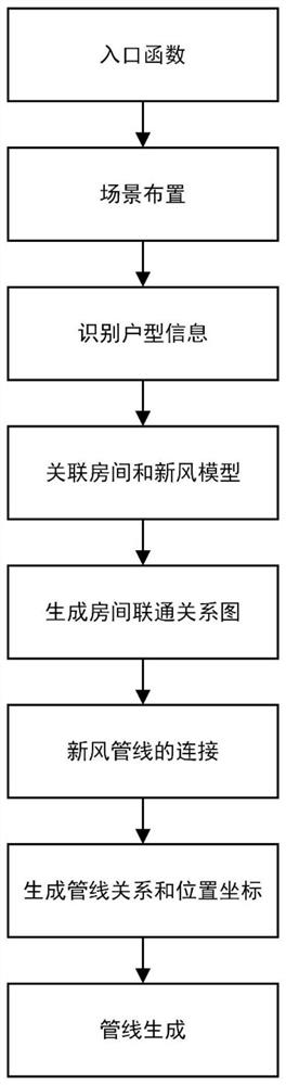 Full-automatic wind power calculation method based on fresh air system