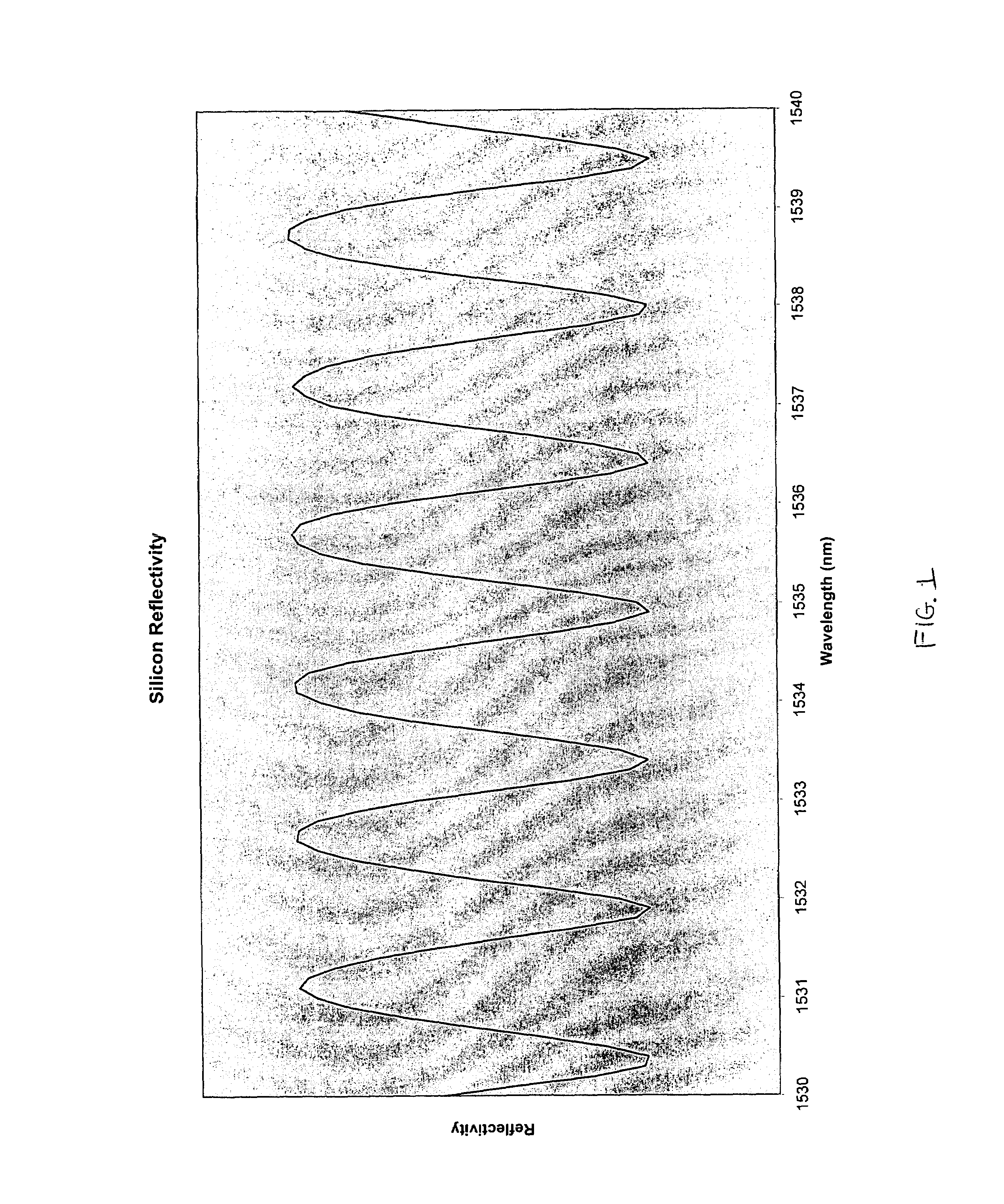 Method and apparatus for measuring thickness of a material