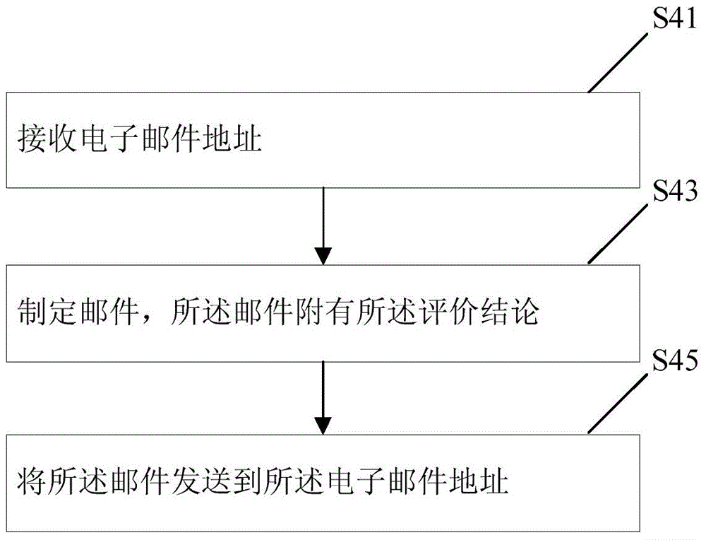 Task performance evaluation method and system
