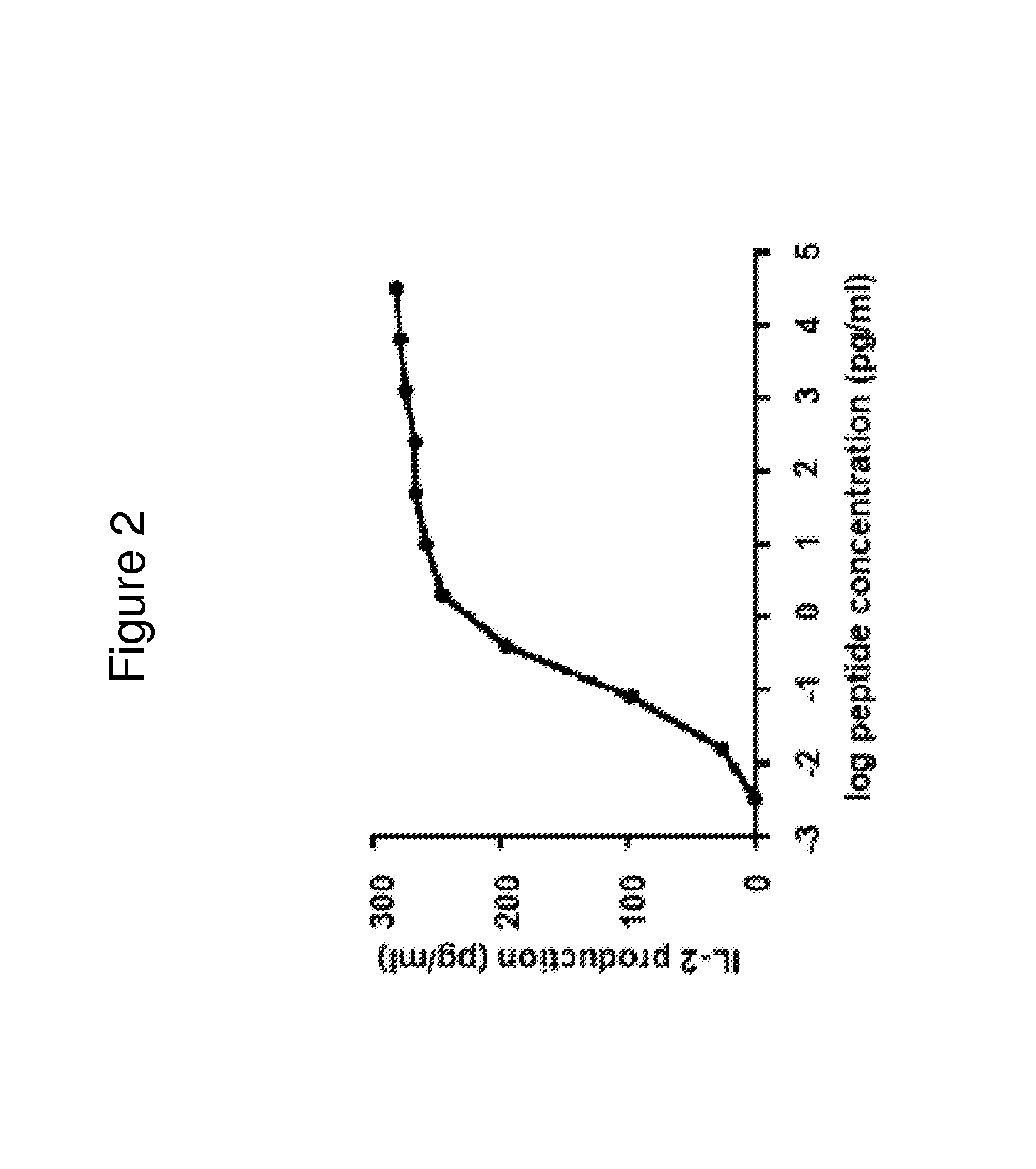 Mycobacterial vaccine vectors and methods of using the same
